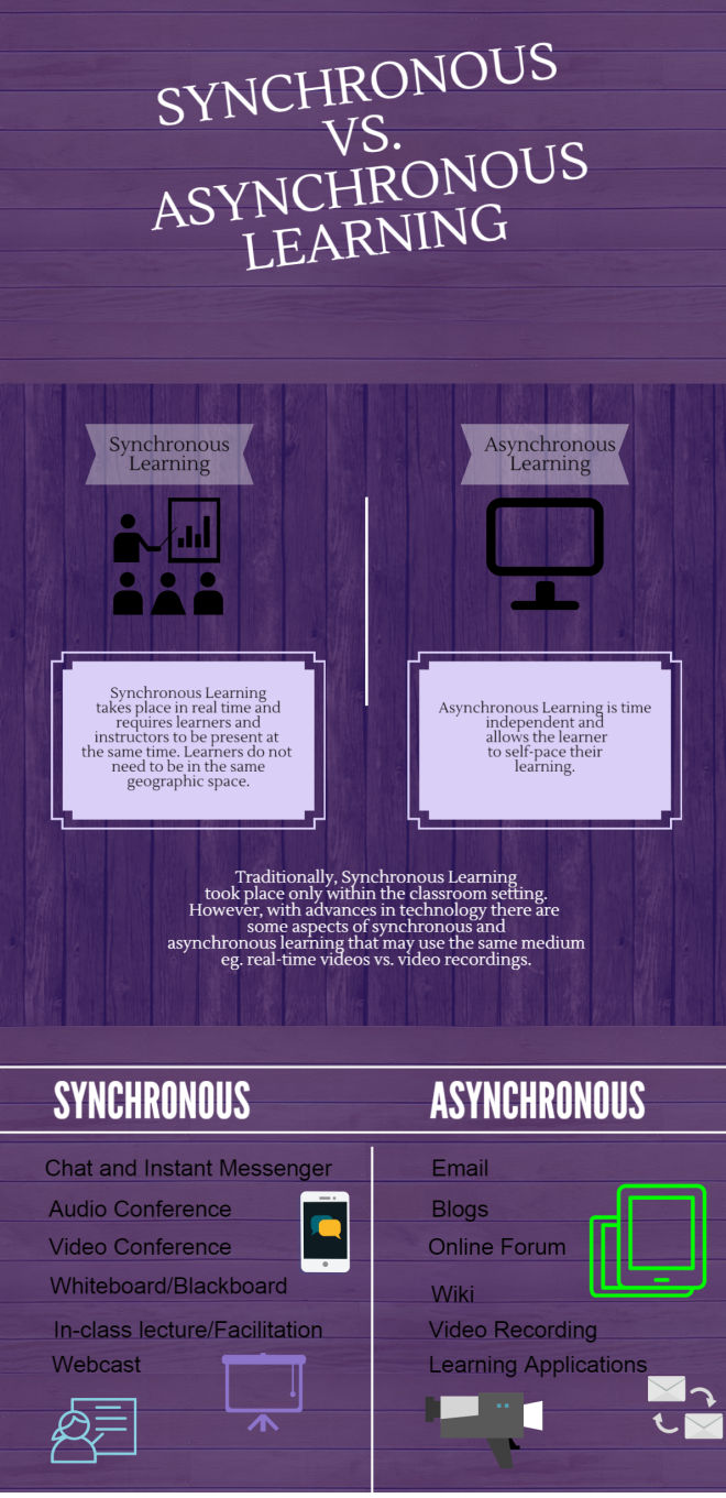 Blog #11-Synchronous and Asynchronous Learning